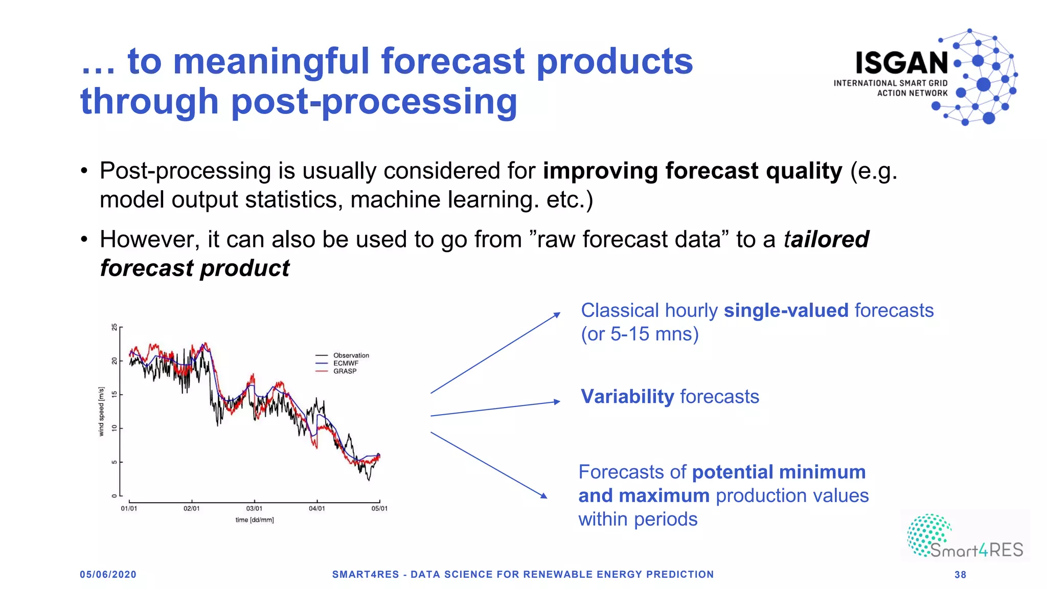 … to meaningful forecast products
through post-processing
• Post-processing is usually considered for improving forecast quality (e.g.
model output statistics, machine learning. etc.)
• However, it can also be used to go from ”raw forecast data” to a tailored
forecast product
05/06/2020 SMART4RES - DATA SCIENCE FOR RENEWABLE ENERGY PREDICTION 38
Classical hourly single-valued forecasts
(or 5-15 mns)
Variability forecasts
Forecasts of potential minimum
and maximum production values
within periods
 