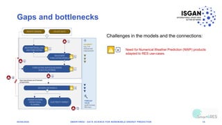 Gaps and bottlenecks
05/06/2020 SMART4RES - DATA SCIENCE FOR RENEWABLE ENERGY PREDICTION 15
Challenges in the models and the connections:
Need for Numerical Weather Prediction (NWP) products
adapted to RES use-cases.
4
5
 