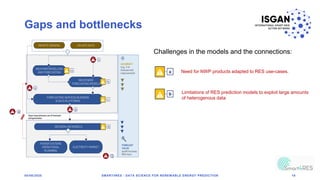 5
Gaps and bottlenecks
05/06/2020 SMART4RES - DATA SCIENCE FOR RENEWABLE ENERGY PREDICTION 19
Need for NWP products adapted to RES use-cases.
Limitations of RES prediction models to exploit large amounts
of heterogenous data
4
Challenges in the models and the connections:
 