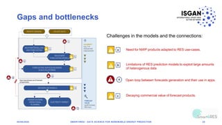 5
Gaps and bottlenecks
05/06/2020 SMART4RES - DATA SCIENCE FOR RENEWABLE ENERGY PREDICTION 25
Need for NWP products adapted to RES use-cases.
Limitations of RES prediction models to exploit large amounts
of heterogenous data
Open loop between forecasts generation and their use in apps.
4
4
Decaying commercial value of forecast products.
Challenges in the models and the connections:
 
