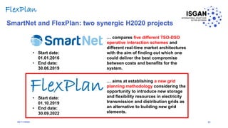 SmartNet and FlexPlan: two synergic H2020 projects
… aims at establishing a new grid
planning methodology considering the
opportunity to introduce new storage
and flexibility resources in electricity
transmission and distribution grids as
an alternative to building new grid
elements.
… compares five different TSO-DSO
operative interaction schemes and
different real-time market architectures
with the aim of finding out which one
could deliver the best compromise
between costs and benefits for the
system.
• Start date:
01.01.2016
• End date:
30.06.2019
• Start date:
01.10.2019
• End date:
30.09.2022
23
FlexPlan
06/11/2020
 