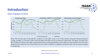Introduction
1/8/2018 ISGAN STANDARD PRESENTATION 10
Grid Impacts of EVs
Images Source: IEA Global EV Outlook 2018
 