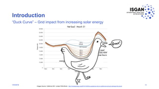 Introduction
1/8/2018 11
“Duck Curve” – Grid impact from increasing solar energy
Images Source: California ISO / Jordan Wirfs-Brock: http://insideenergy.org/2014/10/02/ie-questions-why-is-california-trying-to-behead-the-duck/
 