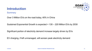 Introduction
1/8/2018 ISGAN STANDARD PRESENTATION 12
Summary
Over 3 Million EVs on the road today, 40% in China
Sustained Exponential Growth is expected = 130 – 220 Million EVs by 2030
Significant portion of electricity demand increase largely driven by EVs
EV charging, if left unmanaged, will worsen peak electricity demand
 