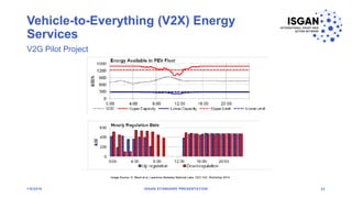 Vehicle-to-Everything (V2X) Energy
Services
1/8/2018 ISGAN STANDARD PRESENTATION 22
V2G Pilot Project
Image Source: D. Black et al, Lawrence Berkeley National Labs, CEC VGI Workshop 2014
 