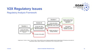 V2X Regulatory Issues
1/8/2018 ISGAN STANDARD PRESENTATION 34
Regulatory Analysis Framework
Image Source: O. Borne, K. Korte, Y. Perez, M. Petit, A. Purkus, Barriers to entry in frequency-regulation services markets: Review of the status quo and options for
improvements, Renew. Sustain. Energy Rev. 81 (2018) 605–614. doi:10.1016/j.rser.2017.08.052.
 