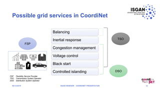 Possible grid services in CoordiNet
Balancing
Inertial response
Congestion management
Voltage control
Black start
Controll...
