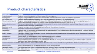 Product characteristics
Characteristic Definition
Preparation period The period between the request by the SO and the star...