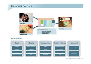 ĞŶĐŚŵĂƌŬ ŽǀĞƌǀŝĞǁ




ĂƚĂ ĐŽůůĞĐƚĞĚ

             ŽƐƚƐ                                 YƵĂůŝƚǇ             ŽŶĨŝŐƵƌĂƚŝŽŶ    ĐƚŝǀŝƚǇ ǀŽůƵŵĞƐ         WĞƌƐŽŶŶĞů
            ,ĂƌĚǁĂƌĞ                            ĂŝůƵƌĞƐ Θ ŽƵƚĂŐĞƐ         ZŽƵƚĞƌƐ      hƐĞƌƐ Θ ĂƉƉůŝĐĂƚŝŽŶƐ
                                                                                                                 /ŶƚĞƌŶĂů dƐ
             ^ŽĨƚǁĂƌĞ                                 ǀĂŝůĂďŝůŝƚǇ          ^ǁŝƚĐŚĞƐ        WŽƌƚ hƚŝůŝǌĂƚŝŽŶ

            WĞƌƐŽŶŶĞů                            ZĞƐƉŽŶƐĞ ƚŝŵĞƐ            ^ĞĐƵƌŝƚǇ     ^ĞƌǀŝĐĞ ĞƐŬ ĐŽŶƚĂĐƚƐ
                                                                                                                ǆƚĞƌŶĂů d^
       WƵƌĐŚĂƐĞĚ ^ĞƌǀŝĐĞƐ                               ^ Ɛ              W y ͬ /Wy           D 


ŽƉǇƌŝŐŚƚ Ξ ϮϬϭϯ /ŶĨŽƌŵĂƚŝŽŶ ^ĞƌǀŝĐĞƐ 'ƌŽƵƉ͕ /ŶĐ͘ ůů ZŝŐŚƚƐ ZĞƐĞƌǀĞĚ                                                             ϭϮ
 