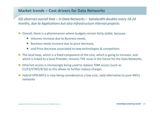 DĂƌŬĞƚ ƚƌĞŶĚƐ ʹ ŽƐƚ ĚƌŝǀĞƌƐ ĨŽƌ ĂƚĂ EĞƚǁŽƌŬƐ
/^' ŽďƐĞƌǀĞƐ ŽǀĞƌĂůů ƚŚĂƚ ʹ ŝŶ ĂƚĂ EĞƚǁŽƌŬƐ ʹ ďĂŶĚǁŝĚƚŚ ĚŽƵďůĞƐ ĞǀĞƌǇ ϭϴͲϮϰ
ŵŽŶƚŚƐ͕ ĚƵĞ ƚŽ ƉƉůŝĐĂƚŝŽŶƐ ďƵƚ ĂůƐŽ /ŶĨƌĂƐƚƌƵĐƚƵƌĞ ŝŶƚĞƌŶĂů ƉƌŽũĞĐƚƐ͘

Ź KǀĞƌĂůů͕ ƚŚĞƌĞ ŝƐ Ă ƉŚĞŶŽŵĞŶŽŶ ǁŚĞƌĞ ďƵĚŐĞƚƐ ƌĞŵĂŝŶ ĨĂŝƌůǇ ƐƚĂďůĞ͕ ďĞĐĂƵƐĞ ͗
             ƒ sŽůƵŵĞƐ ŝŶĐƌĞĂƐĞ ĚƵĞ ƚŽ ƵƐŝŶĞƐƐ ŶĞĞĚƐ͕
             ƒ ƵƐŝŶĞƐƐ ŶĞĞĚƐ ŝŶĐƌĞĂƐĞ ĚƵĞ ƚŽ ƉƌŝĐĞ ĚĞĐƌĞĂƐĞ͕
             ƒ ĂŶĚ WƌŝĐĞ ĚĞĐƌĞĂƐĞ ĂƐƐŽĐŝĂƚĞĚ ƚŽ ŶĞǁ ƚĞĐŚŶŽůŽŐŝĞƐ Θ ĐŽŵƉĞƚŝƚŝŽŶ
Ź dŚĞ ůŽĐĂů ůŽŽƉ͕ ǁŚŝĐŚ ŝƐ Ă ĨŝǆĞĚ ĐŽŵƉŽŶĞŶƚ ŽĨ ƚŚĞ ĐŽƐƚ͕ ǁŚŝĐŚ ŝƐ ŐŽŝŶŐ ƚŽ ŝŶĐƌĞĂƐĞ͕ ĂŶĚ
  ǁŚŝĐŚ ŝƐ ůŝŶŬĞĚ ƚŽ Ă ůŽĐĂů WƌŽǀŝĚĞƌ͕ ƌĞŵĂŝŶƐ d, ŝƐƐƵĞ ŝŶ ƚŚĞ ĨƵƚƵƌĞ ĨŽƌ ƚŚĞ ĂƚĂ EĞƚǁŽƌŬƐ͕
Ź ƚŚĞƌŶĞƚ ĂĐĐĞƐƐ ŝƐ ŝŶĐƌĞĂƐŝŶŐůǇ ďĞŝŶŐ ƵƐĞĚ ƚŽ ƌĞƉůĂĐĞ dD ĂĐĐĞƐƐ ;ƐƵĐŚ ĂƐ
  ϭͬϯͬ^dDϭͬϰͬϭϲͿ ĂƐ ƚŚŝƐ ĂůůŽǁƐ ƚŽ ĨƵƌƚŚĞƌ ƌĞĚƵĐĞ ĐŚĂƌŐĞƐ
Ź ,ǇďƌŝĚ sWE DW^ ŝƐ ŶŽǁ ďĞŝŶŐ ĐŽŶƐŝĚĞƌĞĚ ĂƐ Ă ůŽǁͲĐŽƐƚ͕ ǀĂůŝĚ ĂůƚĞƌŶĂƚŝǀĞ ƚŽ ƉƵƌĞ DW^
  ŶĞƚǁŽƌŬƐ




ŽƉǇƌŝŐŚƚ Ξ ϮϬϭϯ /ŶĨŽƌŵĂƚŝŽŶ ^ĞƌǀŝĐĞƐ 'ƌŽƵƉ͕ /ŶĐ͘ ůů ZŝŐŚƚƐ ZĞƐĞƌǀĞĚ                            ϭϱ
 