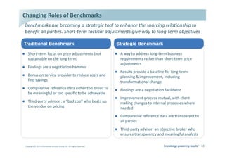 ŚĂŶŐŝŶŐ ZŽůĞƐ ŽĨ ĞŶĐŚŵĂƌŬƐ
    ĞŶĐŚŵĂƌŬƐ ĂƌĞ ďĞĐŽŵŝŶŐ Ă ƐƚƌĂƚĞŐŝĐ ƚŽŽů ƚŽ ĞŶŚĂŶĐĞ ƚŚĞ ƐŽƵƌĐŝŶŐ ƌĞůĂƚŝŽŶƐŚŝƉ ƚŽ
    ďĞŶĞĨŝƚ Ăůů ƉĂƌƚŝĞƐ͘ ^ŚŽƌƚͲƚĞƌŵ ƚĂĐƚŝĐĂů ĂĚũƵƐƚŵĞŶƚƐ ŐŝǀĞ ǁĂǇ ƚŽ ůŽŶŐͲƚĞƌŵ ŽďũĞĐƚŝǀĞƐ

Traditional Benchmark                                                      Strategic Benchmark

z     ^ŚŽƌƚͲƚĞƌŵ ĨŽĐƵƐ ŽŶ ƉƌŝĐĞ ĂĚũƵƐƚŵĞŶƚƐ ;ŶŽƚ                           z     ǁĂǇ ƚŽ ĂĚĚƌĞƐƐ ůŽŶŐͲƚĞƌŵ ďƵƐŝŶĞƐƐ
      ƐƵƐƚĂŝŶĂďůĞ ŽŶ ƚŚĞ ůŽŶŐ ƚĞƌŵͿ                                            ƌĞƋƵŝƌĞŵĞŶƚƐ ƌĂƚŚĞƌ ƚŚĂŶ ƐŚŽƌƚͲƚĞƌŵ ƉƌŝĐĞ
                                                                               ĂĚũƵƐƚŵĞŶƚƐ
z     ŝŶĚŝŶŐƐ ĂƌĞ Ă ŶĞŐŽƚŝĂƚŝŽŶ ŚĂŵŵĞƌ
                                                                           z   ZĞƐƵůƚƐ ƉƌŽǀŝĚĞ Ă ďĂƐĞůŝŶĞ ĨŽƌ ůŽŶŐͲƚĞƌŵ
z     ŽŶƵƐ ŽŶ ƐĞƌǀŝĐĞ ƉƌŽǀŝĚĞƌ ƚŽ ƌĞĚƵĐĞ ĐŽƐƚƐ ĂŶĚ                            ƉůĂŶŶŝŶŐ Θ ŝŵƉƌŽǀĞŵĞŶƚ͕ ŝŶĐůƵĚŝŶŐ
      ĨŝŶĚ ƐĂǀŝŶŐƐ                                                             ƚƌĂŶƐĨŽƌŵĂƚŝŽŶĂů ĐŚĂŶŐĞ
z     ŽŵƉĂƌĂƚŝǀĞ ƌĞĨĞƌĞŶĐĞ ĚĂƚĂ ĞŝƚŚĞƌ ƚŽŽ ďƌŽĂĚ ƚŽ                       z   ŝŶĚŝŶŐƐ ĂƌĞ Ă ŶĞŐŽƚŝĂƚŝŽŶ ĨĂĐŝůŝƚĂƚŽƌ
      ďĞ ŵĞĂŶŝŶŐĨƵů Žƌ ƚŽŽ ƐƉĞĐŝĨŝĐ ƚŽ ďĞ ĂĐŚŝĞǀĂďůĞ
                                                                           z   /ŵƉƌŽǀĞŵĞŶƚ ƉƌŽĐĞƐƐ ŵƵƚƵĂů͕ ǁŝƚŚ ĐůŝĞŶƚ
z     dŚŝƌĚͲƉĂƌƚǇ ĂĚǀŝƐŽƌ ͗ Ă ͞ďĂĚ ĐŽƉ͟ ǁŚŽ ďĞĂƚƐ ƵƉ                           ŵĂŬŝŶŐ ĐŚĂŶŐĞƐ ƚŽ ŝŶƚĞƌŶĂů ƉƌŽĐĞƐƐĞƐ ǁŚĞƌĞ
      ƚŚĞ ǀĞŶĚŽƌ ŽŶ ƉƌŝĐŝŶŐ                                                    ŶĞĞĚĞĚ
                                                                           z   ŽŵƉĂƌĂƚŝǀĞ ƌĞĨĞƌĞŶĐĞ ĚĂƚĂ ĂƌĞ ƚƌĂŶƐƉĂƌĞŶƚ ƚŽ
                                                                               Ăůů ƉĂƌƚŝĞƐ
                                                                           z   dŚŝƌĚͲƉĂƌƚǇ ĂĚǀŝƐŽƌ͗ ĂŶ ŽďũĞĐƚŝǀĞ ďƌŽŬĞƌ ǁŚŽ
                                                                               ĞŶƐƵƌĞƐ ƚƌĂŶƐƉĂƌĞŶĐǇ ĂŶĚ ŵĞĂŶŝŶŐĨƵů ĂŶĂůǇƐŝƐ

    ŽƉǇƌŝŐŚƚ Ξ ϮϬϭϯ /ŶĨŽƌŵĂƚŝŽŶ ^ĞƌǀŝĐĞƐ 'ƌŽƵƉ͕ /ŶĐ͘ ůů ZŝŐŚƚƐ ZĞƐĞƌǀĞĚ                                                       ϭϴ
 