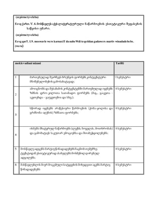 moklevadiani mizani 
TariRi 
1 მართებულად შეარჩევს ბრუნვის ფორმებს კონტექსტური 
მნიშვნელობების გამოსახატავად; 
I სემესტრი 
2 
ამოიცნობს და შესაბამის კონტექსტებში მართებულად იყენებს 
ზმნის დრო-კილოთა სათანადო ფორმებს (მაგ., გააკეთა - 
აკეთებდა - გაუკეთებია და სხვ.); 
II სემესტრი 
3 
სწორად იყენებს არაწესიერი წარმოების (ქონა-ყოლისა და 
გრძნობა-აღქმის) ზმნათა ფორმებს; 
II სემესტრი 
4 
ისმენს მხატვრულ ნაწარმოებს (ლექსს, ნოველას, მოთხრობას) 
და გამოხატავს საკუთარ ემოციებსა და შთაბეჭდილებებს; 
II სემესტრი 
5 მოსწავლე ადგენს მარტივ წინადადებებს ნაცნობ თემებზე; 
ტექსტიდან ესთეტიკურად ასახელებს მოსმენილ ღირებულ 
ადგილებს; 
II სემესტრი 
6 მასწავლებლის მიერ მოცემული სიტყვების მიხედვით აგებს მარტივ 
წინადადებებს 
II სემესტრი 
(zepirmetyveleba) 
Eesg ქართ. V. 4. მოსწავლეს აქვს ლიტერატურ ული ნ აწ არ მ ო ებ ის ეს თ ეტიკურ ი შ ეფ ას ებ ის 
ს აწ ყის ი უნ არ ი. 
(zepirmetyveleba) 
Eesg qarT. I.9. moswavle wers karnaxiT da nabeWdi teqstidan gadawers martiv winadadebebs. 
(wera) 
 