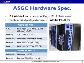 ASGC Hardware Spec.
10
Compute Node
CPU Intel Xeon E5-2680v2/2.8GHz !
(10 core) x 2CPU
Memory 128 GB DDR3-1866
InﬁniBand Mellanox ConnectX-3 (FDR)
Ethernet Intel X520-DA2 (10 GbE)
Disk Intel SSD DC S3500 600 GB
•  155 node-cluster consists of Cray H2312 blade server
•  The theoretical peak performance is 69.44 TFLOPS
Network switch
InﬁniBand Mellanox SX6025
Ethernet Extreme BlackDiamond X8
 