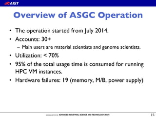 Overview of ASGC Operation
•  The operation started from July 2014.
•  Accounts: 30+
–  Main users are material scientists and genome scientists.
•  Utilization: < 70%
•  95% of the total usage time is consumed for running
HPC VM instances.
•  Hardware failures: 19 (memory, M/B, power supply)
 