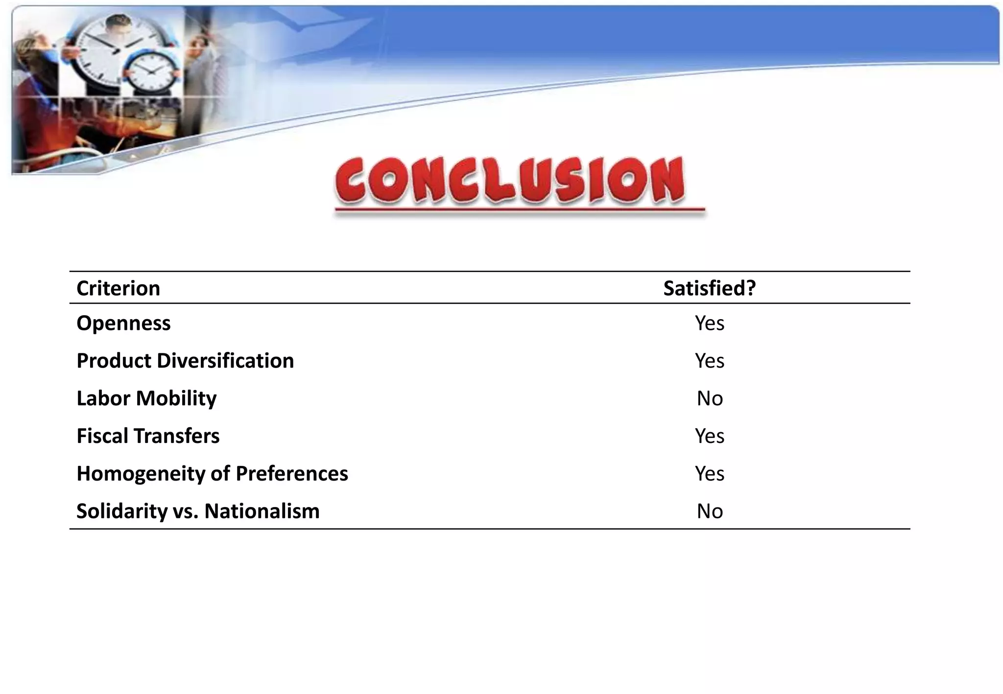Criterion                    Satisfied?
Openness                        Yes
Product Diversification         Yes
Labor Mobility                  No
Fiscal Transfers                Yes
Homogeneity of Preferences      Yes
Solidarity vs. Nationalism      No
 