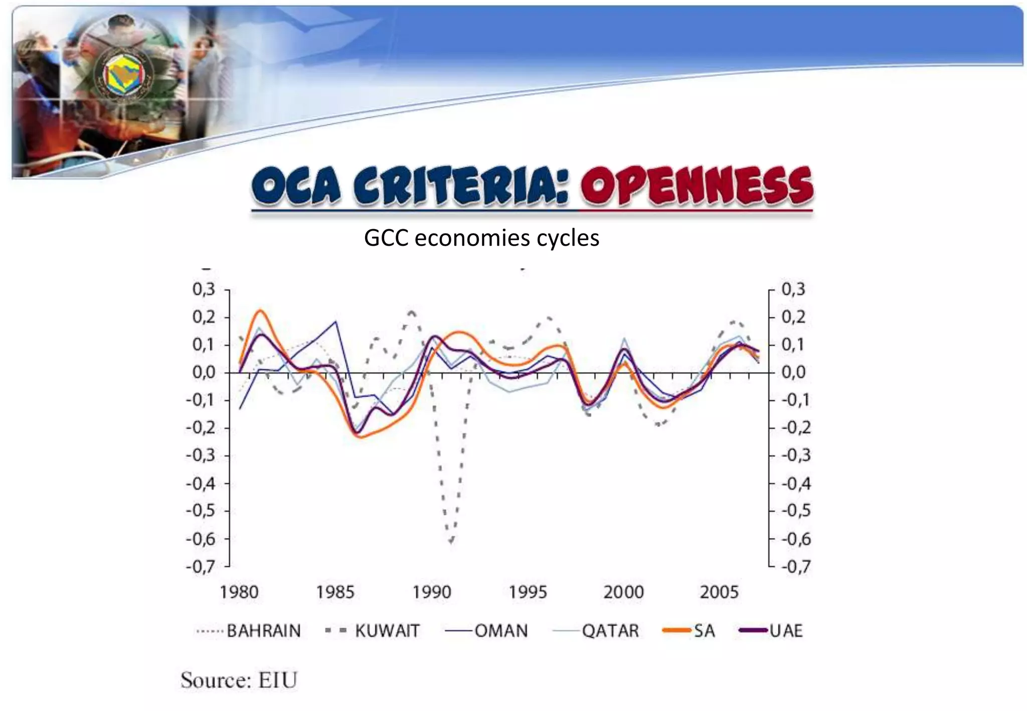 GCC economies cycles
 