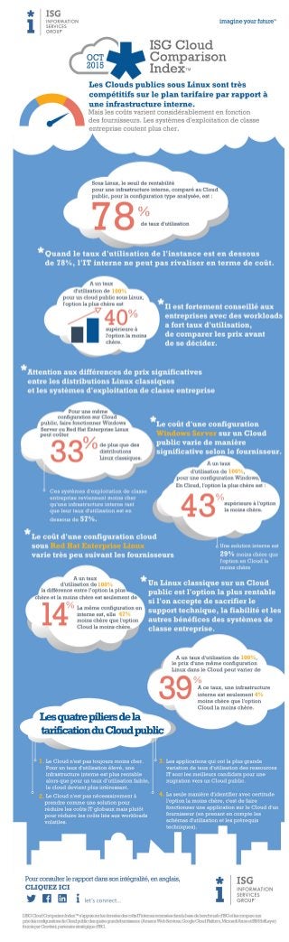 ISG Cloud Comparison Index October 2015 Infographic in French
