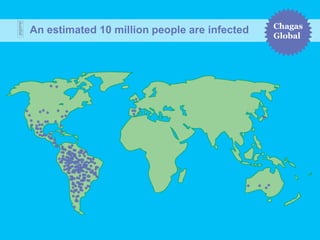 An estimated 10 million people are infected Chagas
Global
 