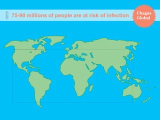 75-90 millions of people are at risk of infection
Chagas
Global
 
