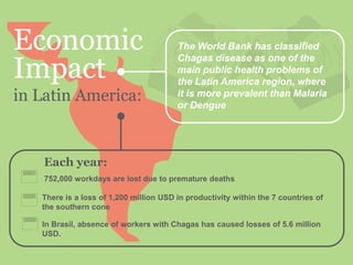 Economic
Impact
in Latin America:
The World Bank has classified
Chagas disease as one of the
main public health problems of
the Latin America region, where
it is more prevalent than Malaria
or Dengue
In Brasil, absence of workers with Chagas has caused losses of 5.6 million
USD.
752,000 workdays are lost due to premature deaths
There is a loss of 1,200 million USD in productivity within the 7 countries of the
southern cone
Each year:
 