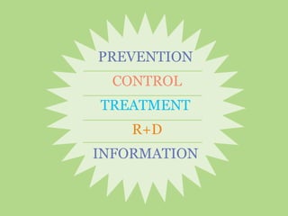 PREVENTION
CONTROL
TREATMENT
R+D
INFORMATION
 