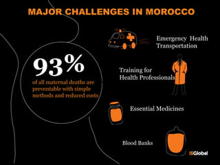 15 Years of Innovation in Women's and Children Health in Morocco | PPT