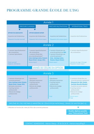 Année 1
                       PARCOURS CLASSIQUE                                        PARCOURS MULTINATIONAL                    INTERNATIONAL TRACK



OPTION VIE ASSOCIATIVE                   OPTION MISSION EXPORT

Acquisition des fondamentaux             Acquisition des fondamentaux             Acquisition des fondamentaux           Acquisition des fondamentaux

Préparation du projet associatif         Préparation de la mission export         Préparation de la mission export



                                                                    Année 2
  1 semestre Approfondissement            1 semestre Approfondissement            1 semestre d’étude dans une            1 semestre Approfondissement
  des connaissances                       des connaissances                       université partenaire aux USA          des connaissances
  1 semestre Spécialisation               1 semestre d’étude dans                 1 semestre d’étude dans une
                                        une université partenaire*                université partenaire*
                                        ( Asie, Amérique Latine, Océanie,         ( Asie, Amérique Latine,
                                        Moyen Orient , Europe, USA )              Océanie, Moyen Orient )
Projet associatif                       Mission export                           Mission export                         1 semestre de stage à l’étranger
Diagnostic d’entreprise                                                                                                 Préparation mission export


                                                ANNÉE DE CÉSURE EN OPTION

                                                                    Année 3
  1 semestre d’étude dans une             Spécialisation                          Spécialisation                         2 semestres d’étude dans une
  université partenaire*                  Séminaires transversaux                 Séminaires transversaux                université partenaire anglophone*
  ( Asie, Amérique Latine, Océanie,       Coaching insertion                      Coaching insertion                     ( Royaume Uni, USA, Canada,
  Moyen Orient, Europe, USA )             professionnelle                         professionnelle                        Australie, Nouvelle Zélande )
  Séminaires transversaux                 Mémoire de stratégie                    Mémoire de stratégie                   Possibilité de double-diplôme
  Coaching insertion                      professionnelle                         professionnelle                        Coaching insertion
  professionnelle                                                                                                        professionnelle
  Mémoire de stratégie                                                                                                   Mémoire de stratégie
  professionnelle                                                                                                        professionnelle
Stage                                   Stage                                    Stage                                  Mission export
                                                                                                                        Stage



  DIPLÔME DE L’ISG VISÉ PAR LE MINISTÈRE DE L’ÉDUCATION NATIONALE, GRADE DE MASTER (BAC+5)

* Affectation en fonction des critères de l’ISG et des universités partenaires

                                                                                                                     + Double-diplôme possible
                                                                                                                       pour l’International Track




                                   CONTACT ADMISSIONS - Marion Maury - 01 56 26 26 10 - marion.maury@isg.fr
 