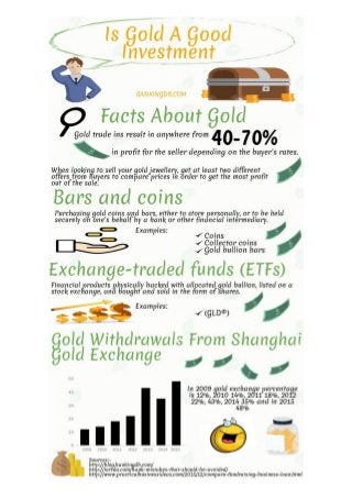 Is Gold A Good Investment