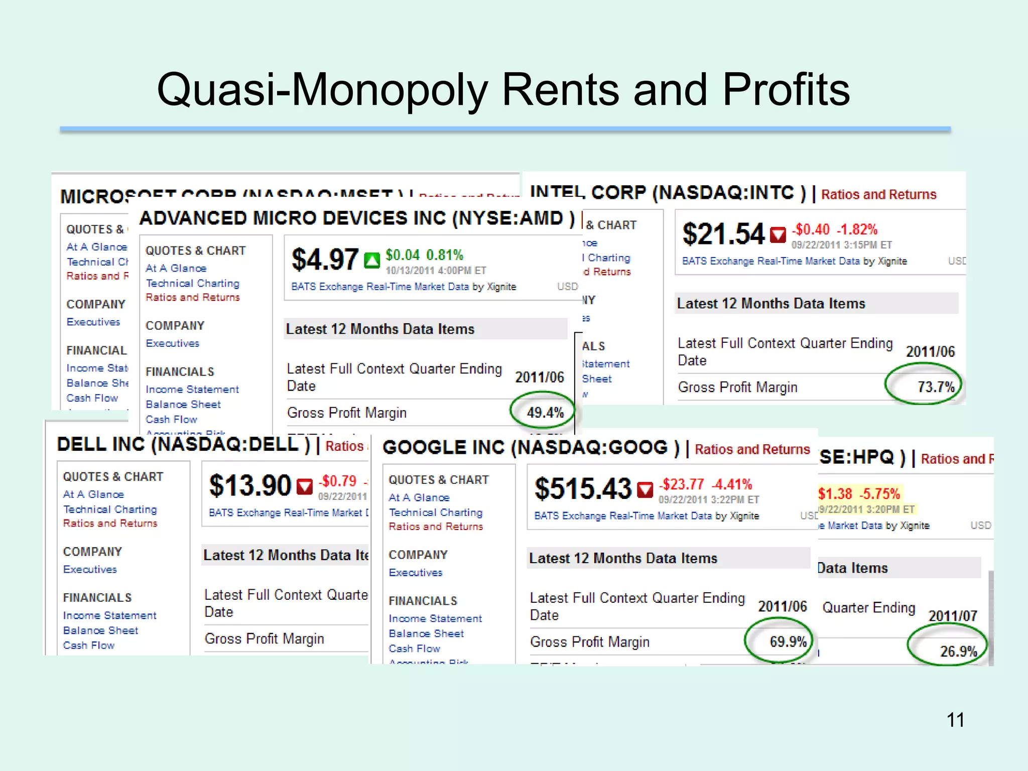 Quasi-Monopoly Rents and Profits




                                   11
 