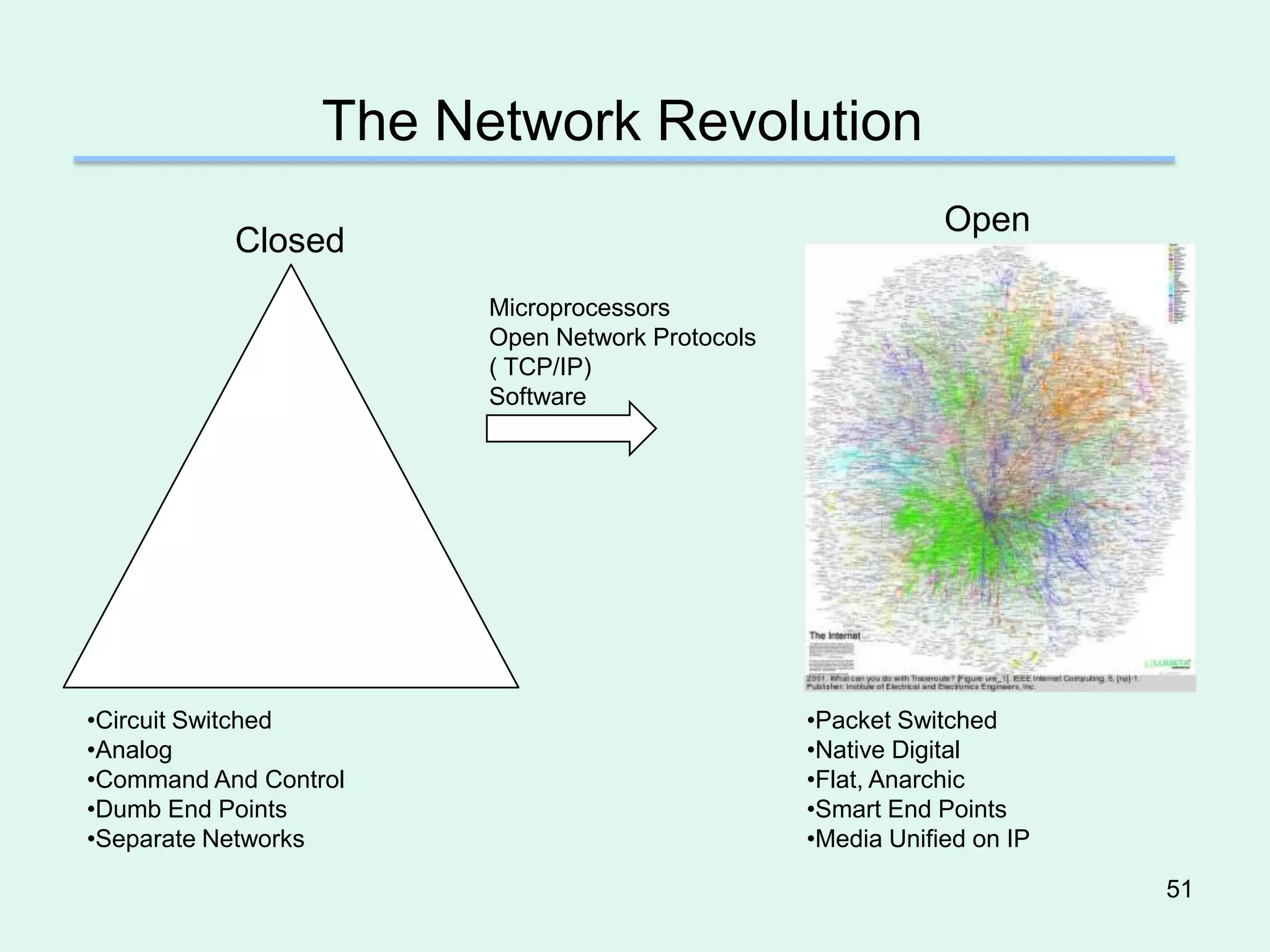 The Network Revolution
                                                             Open
           Closed
                        Microprocessors
                        Open Network Protocols
                        ( TCP/IP)
                        Software




•Circuit Switched                                •Packet Switched
•Analog                                          •Native Digital
•Command And Control                             •Flat, Anarchic
•Dumb End Points                                 •Smart End Points
•Separate Networks                               •Media Unified on IP

                                                                        51
 