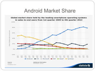 Android Market Share
 