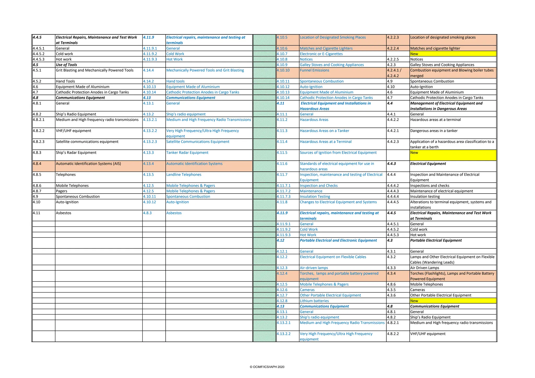 Isgott Checklist.pdf ISGOTT-6-MOC.pdf bessel safetyyy auditt checkilist is there | PDF