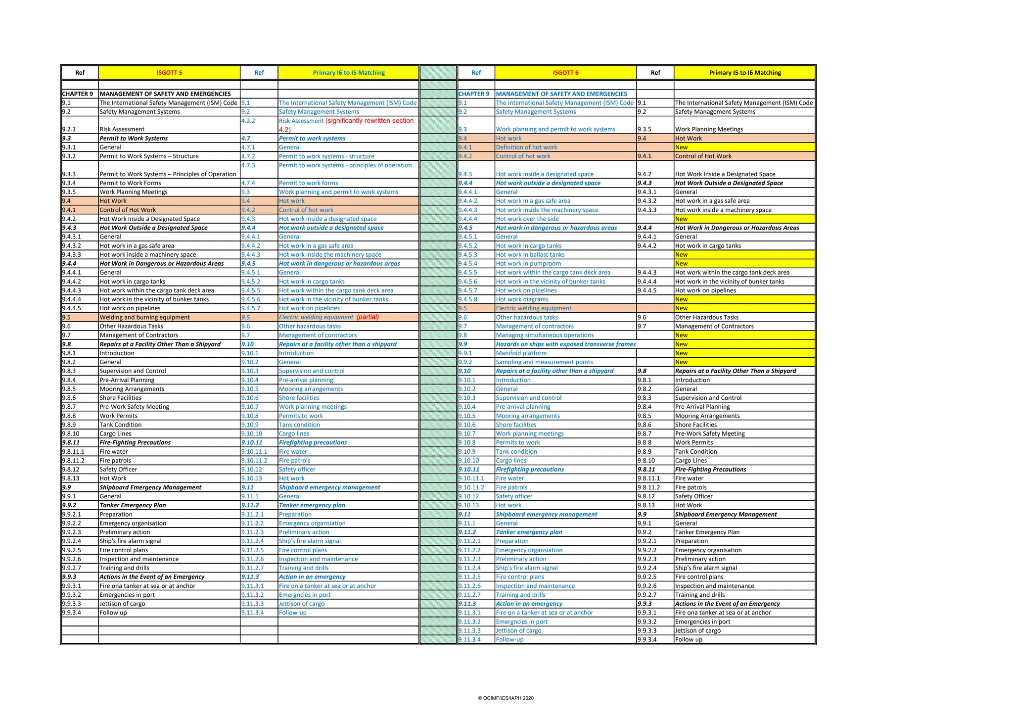 Isgott Checklist.pdf ISGOTT-6-MOC.pdf bessel safetyyy auditt checkilist is there | PDF