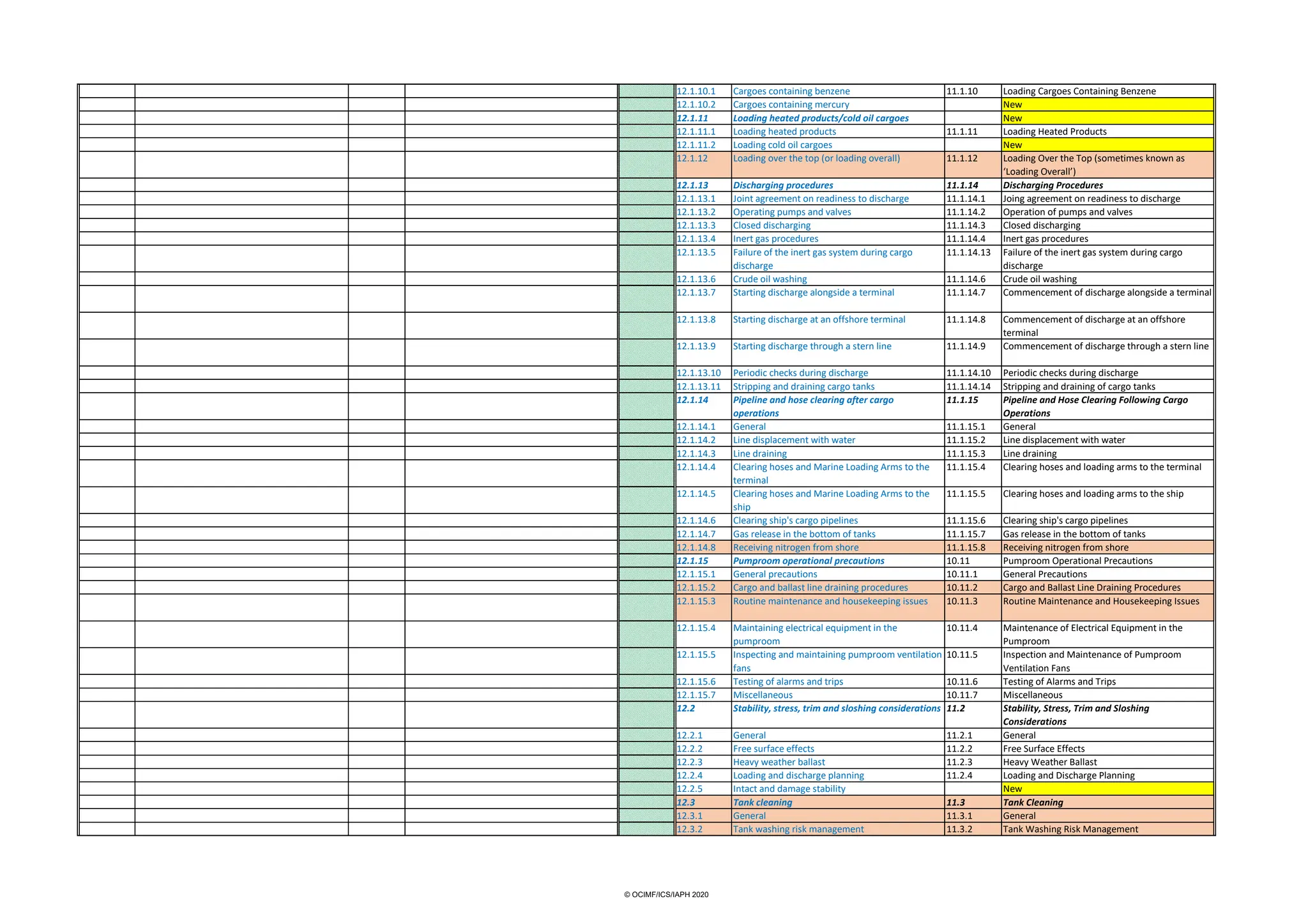 Isgott Checklist.pdf ISGOTT-6-MOC.pdf bessel safetyyy auditt checkilist is there | PDF