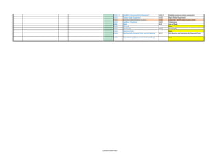Isgott Checklist.pdf ISGOTT-6-MOC.pdf bessel safetyyy auditt checkilist is there | PDF