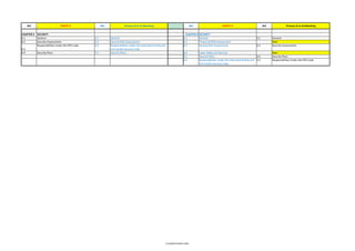 Isgott Checklist.pdf ISGOTT-6-MOC.pdf bessel safetyyy auditt checkilist is there | PDF