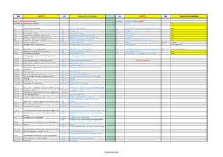 Isgott Checklist.pdf ISGOTT-6-MOC.pdf bessel safetyyy auditt checkilist is there | PDF
