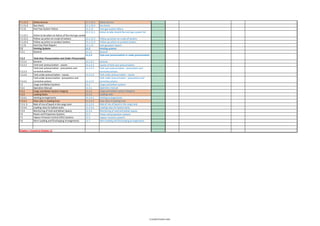 Isgott Checklist.pdf ISGOTT-6-MOC.pdf bessel safetyyy auditt checkilist is there | PDF