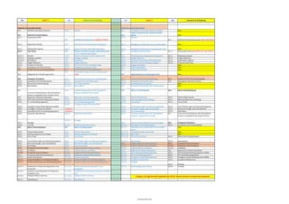 Isgott Checklist.pdf ISGOTT-6-MOC.pdf bessel safetyyy auditt checkilist is there | PDF