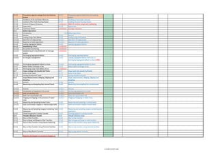 Isgott Checklist.pdf ISGOTT-6-MOC.pdf bessel safetyyy auditt checkilist is there | PDF