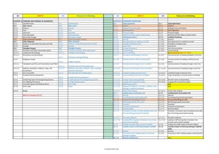 Isgott Checklist.pdf ISGOTT-6-MOC.pdf bessel safetyyy auditt checkilist is there | PDF