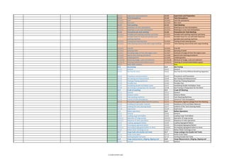 Isgott Checklist.pdf ISGOTT-6-MOC.pdf bessel safetyyy auditt checkilist is there | PDF