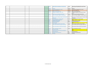 Isgott Checklist.pdf ISGOTT-6-MOC.pdf bessel safetyyy auditt checkilist is there | PDF