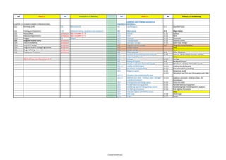 Isgott Checklist.pdf ISGOTT-6-MOC.pdf bessel safetyyy auditt checkilist is there | PDF