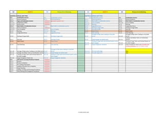 Isgott Checklist.pdf ISGOTT-6-MOC.pdf bessel safetyyy auditt checkilist is there | PDF