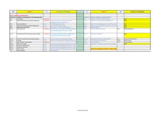 Isgott Checklist.pdf ISGOTT-6-MOC.pdf bessel safetyyy auditt checkilist is there | PDF