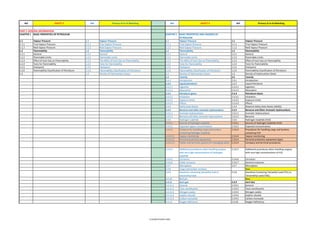 Isgott Checklist.pdf ISGOTT-6-MOC.pdf bessel safetyyy auditt checkilist is there | PDF