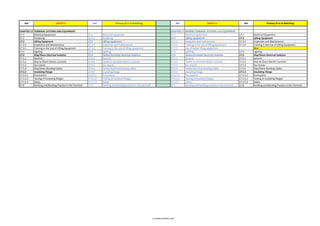 Isgott Checklist.pdf ISGOTT-6-MOC.pdf bessel safetyyy auditt checkilist is there | PDF