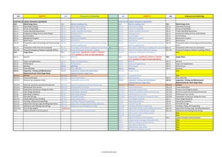 Isgott Checklist.pdf ISGOTT-6-MOC.pdf bessel safetyyy auditt checkilist is there | PDF