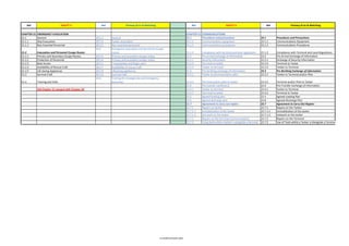 Isgott Checklist.pdf ISGOTT-6-MOC.pdf bessel safetyyy auditt checkilist is there | PDF